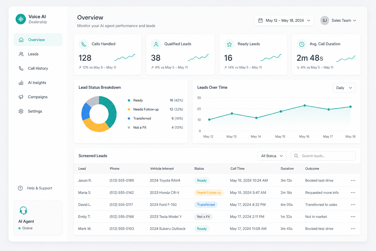Hollow Logix lead screening dashboard
